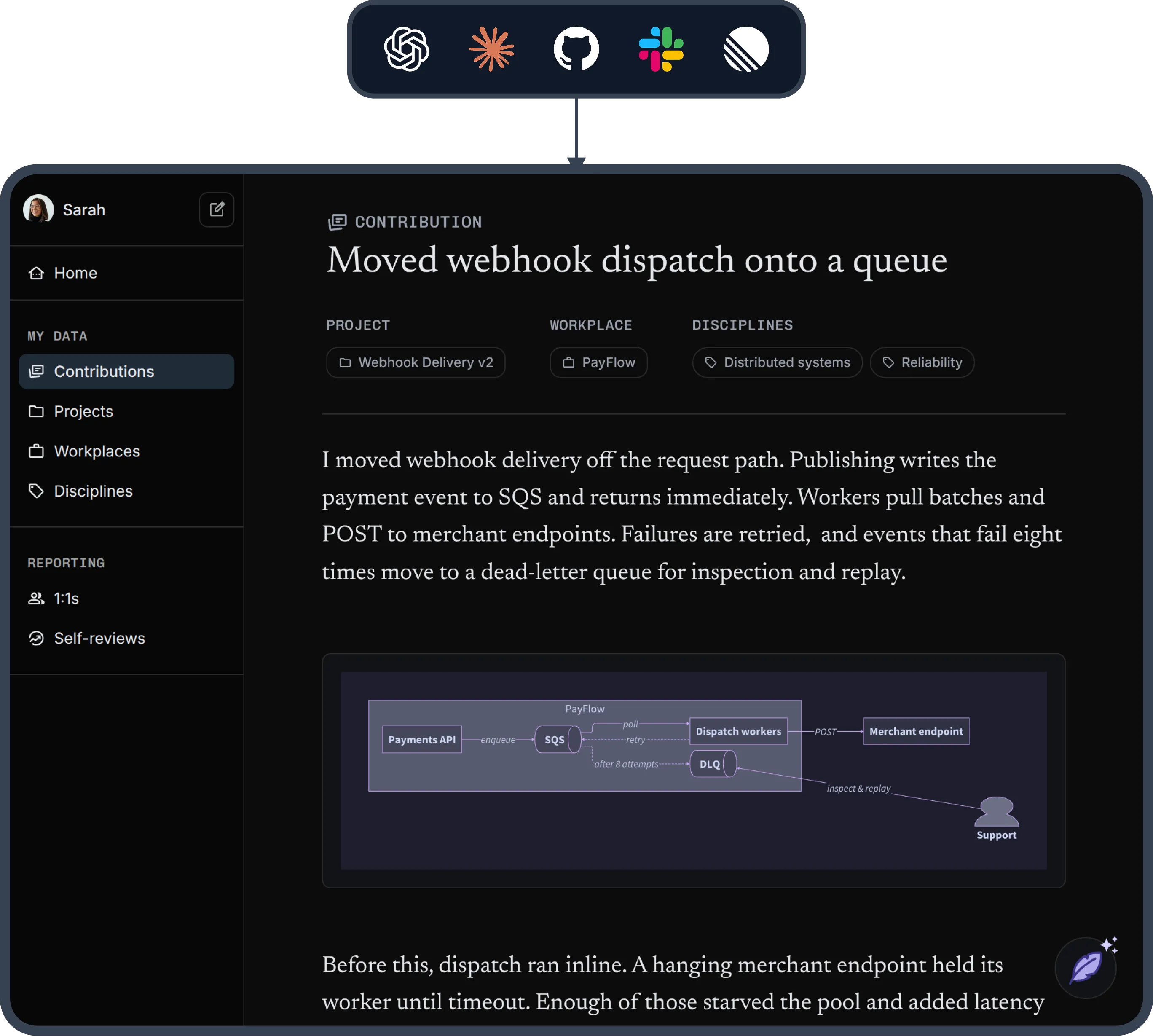 Contribution detail showing narrative documentation with diagrams