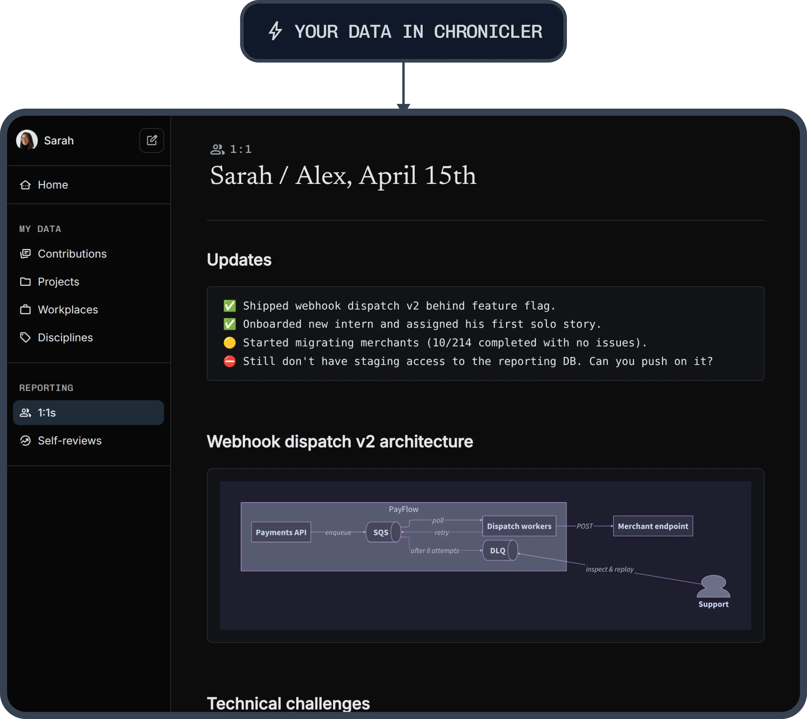 Manager 1:1 report with weekly contributions