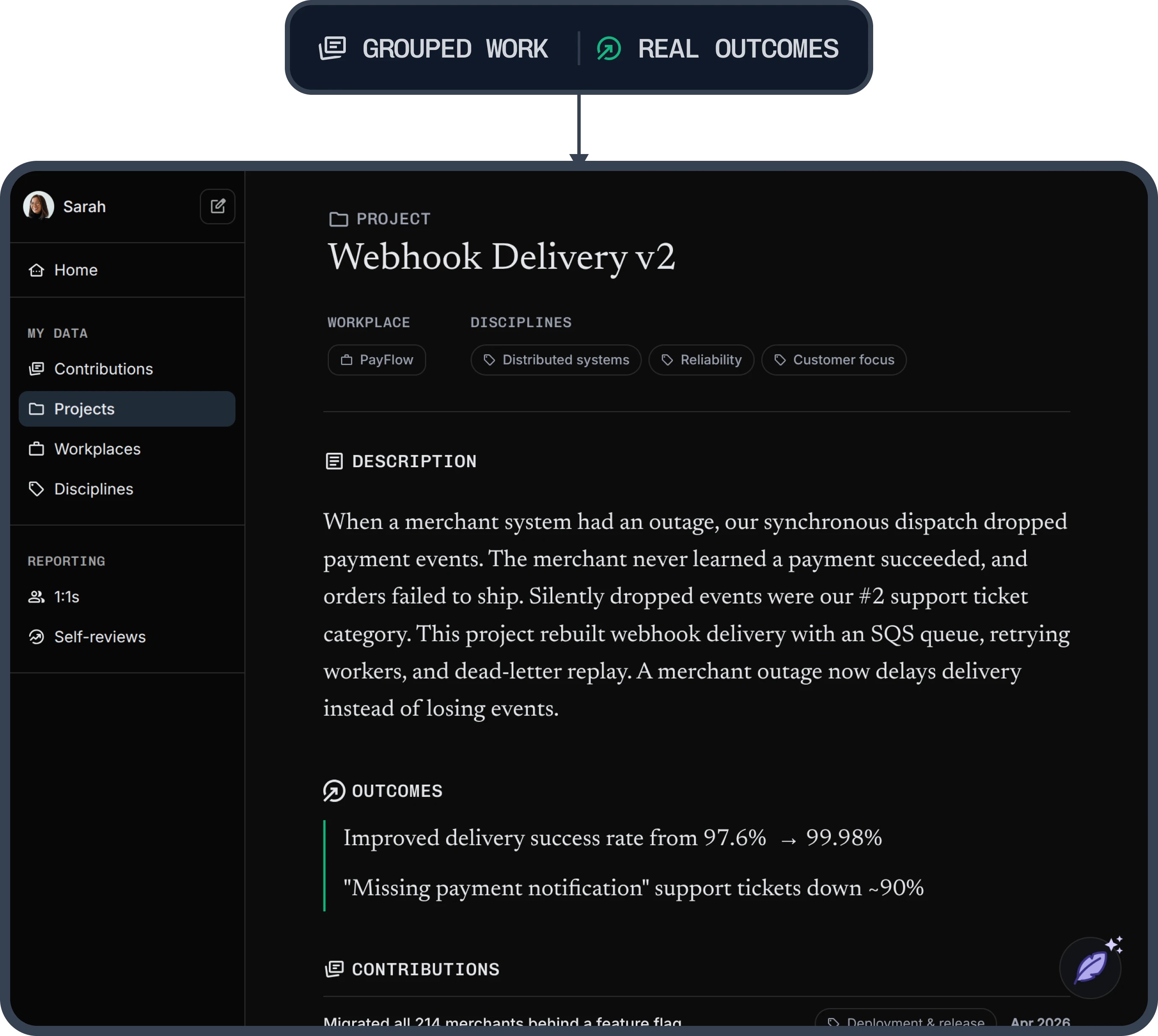 Project detail showing description, measurable outcomes, and contributions