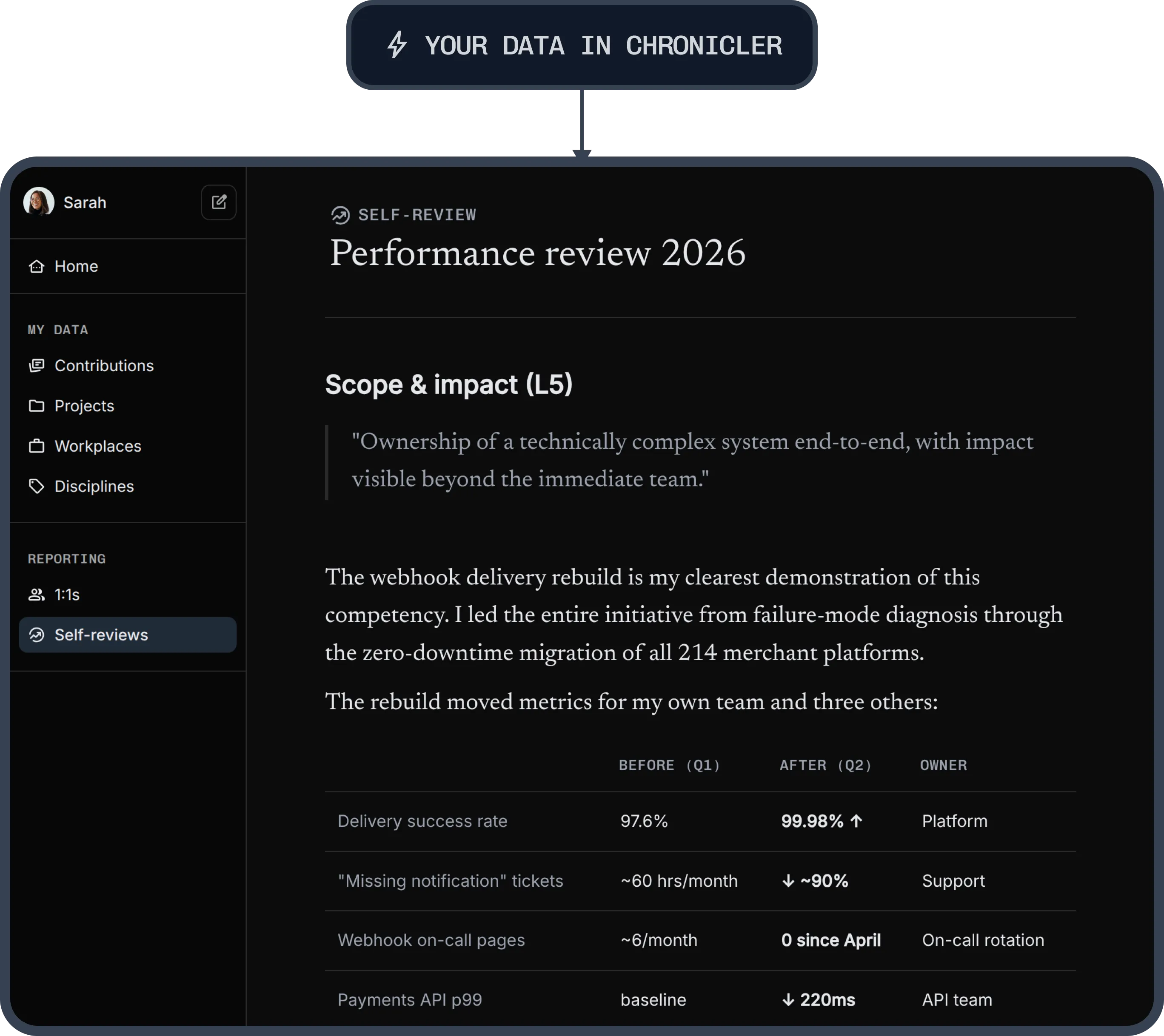 Performance review with key accomplishments